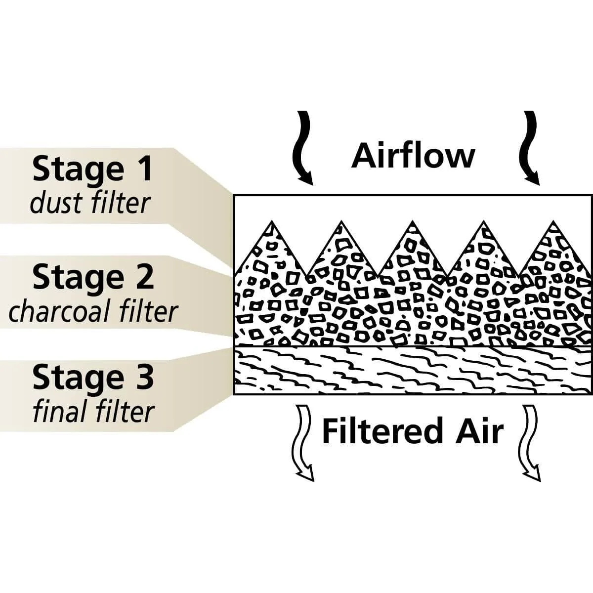 Clean Air Filter® FR85H for Ford/New Holland - Image 3